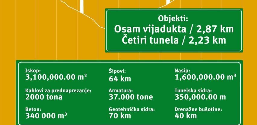 Okončana izgradnja Zeničke zaobilaznice, pogledajte najvažnije detalje