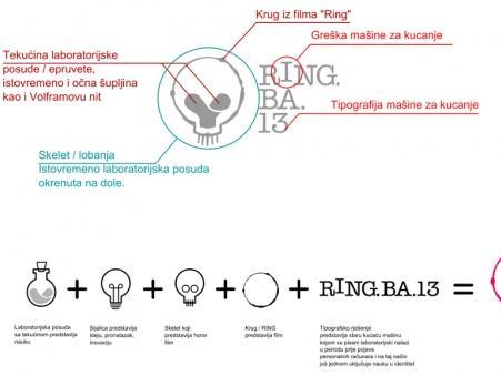Noć istraživača BiH: 27. septembra u Sarajevu i Banjaluci