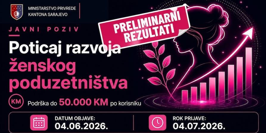 Preliminarni rezultati žensko poduzetništvo