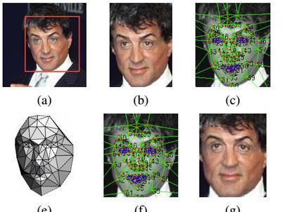Šokantno točni: Fejsov softver prepoznat će lica kao i mi ljudi