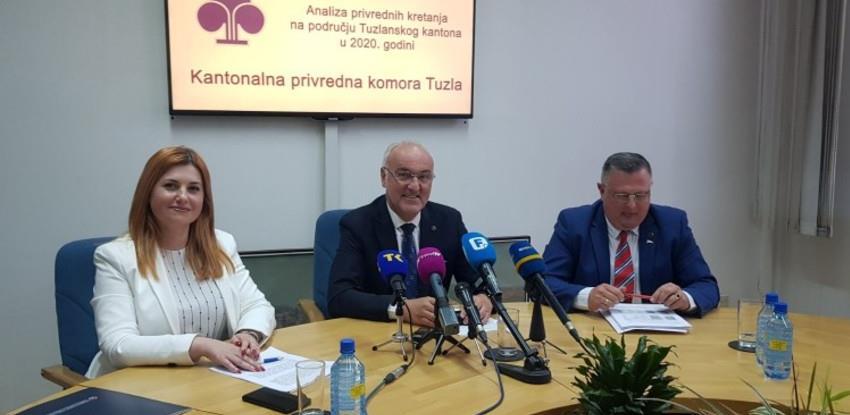 TK - U 2020. pad industrijske proizvodnje od 2,6 posto i izvoza od 6,7 posto