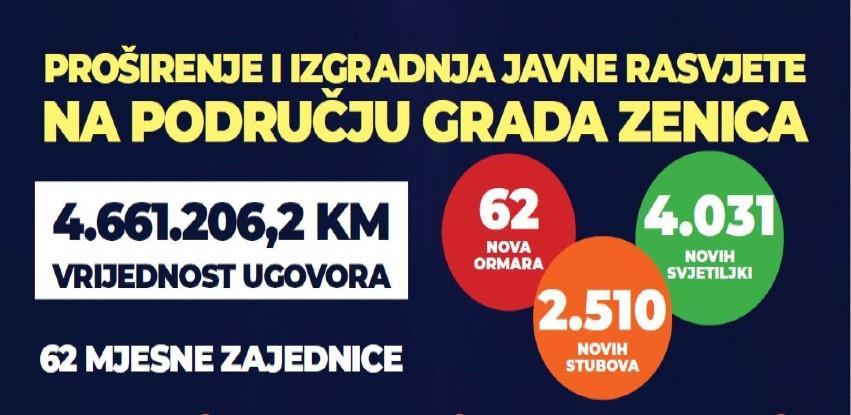 Grad Zenica