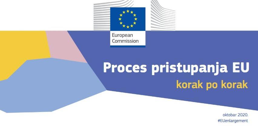 Glavni koraci na putu do članstva u EU
