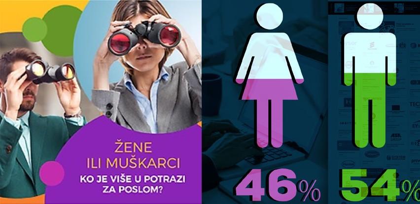 istraživanje moj posao