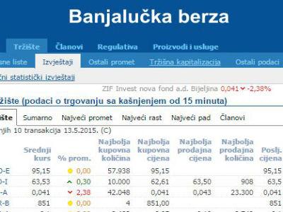 Na Banjalučkoj berzi prodate akcije Krajina osiguranja vrijedne 6,8 mil. KM