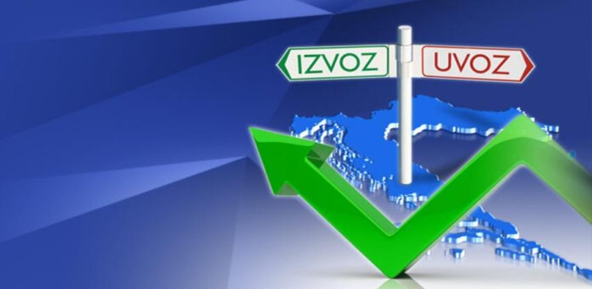 U RS u septembru izvoz povećan za 1,6 posto