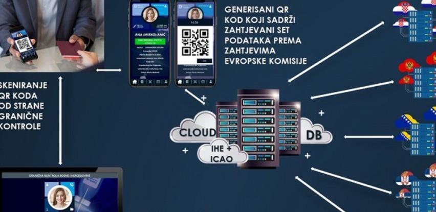 BiH za nekoliko dana može biti spremna za covid pasoš