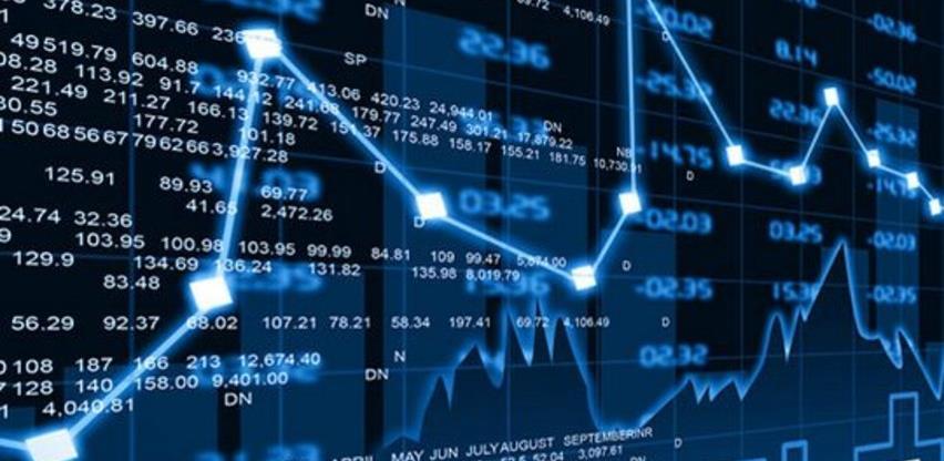 Na današnjem trgovanju na SASE ostvaren je ukupan promet od 264.165,56 KM