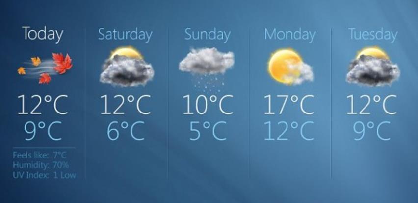 Evo kako nastaju vremenske prognoze