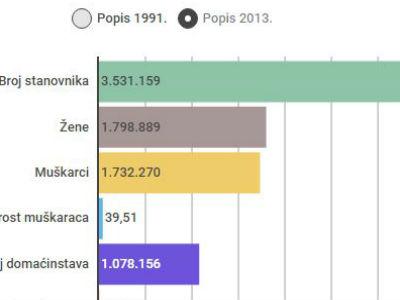 INFOGRAFIKA