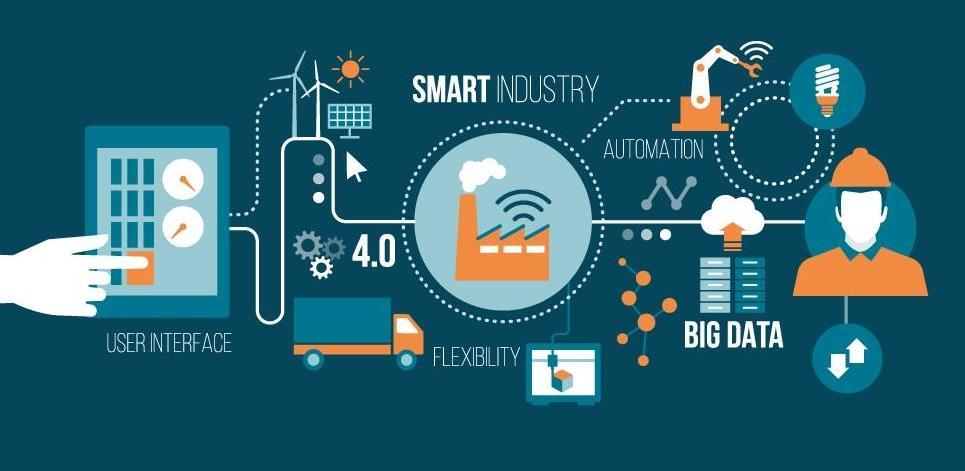 Poziv poduzećima za učešće u istraživanju na temu Industrija 4.0