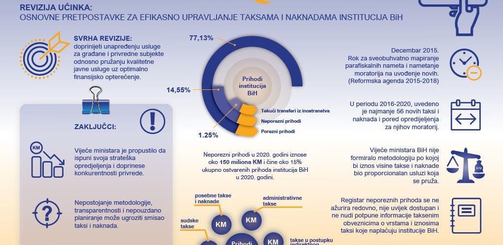 revizija institucija