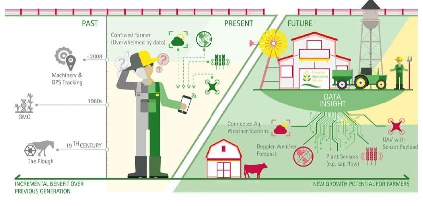 Zadružni savez FBiH koristit će TQM IT rješenja u poljoprivrednom sektoru