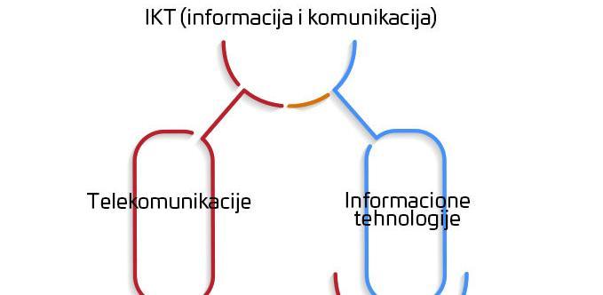 Konferencija za razvoj softverske industrije u BiH 25. aprila u Sarajevu