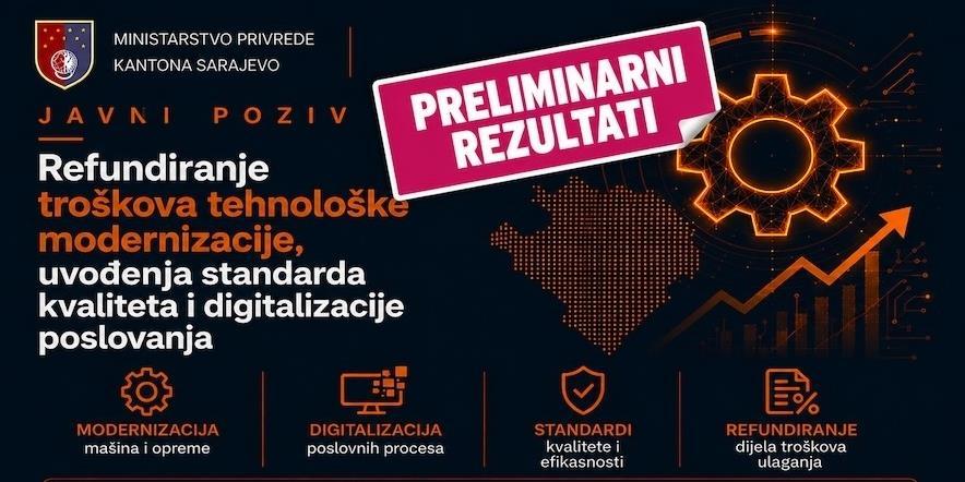 digitalizacija poslovanja