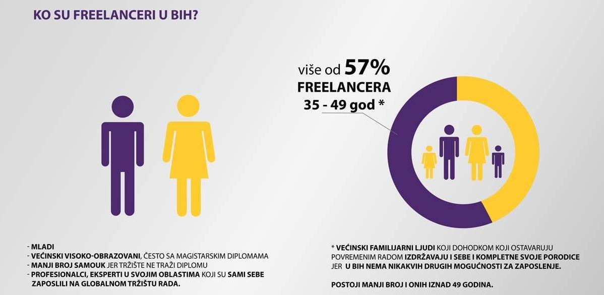 Udruženje Freelance: Imamo minimalne zahtjeve za adekvatna zakonska rješenja