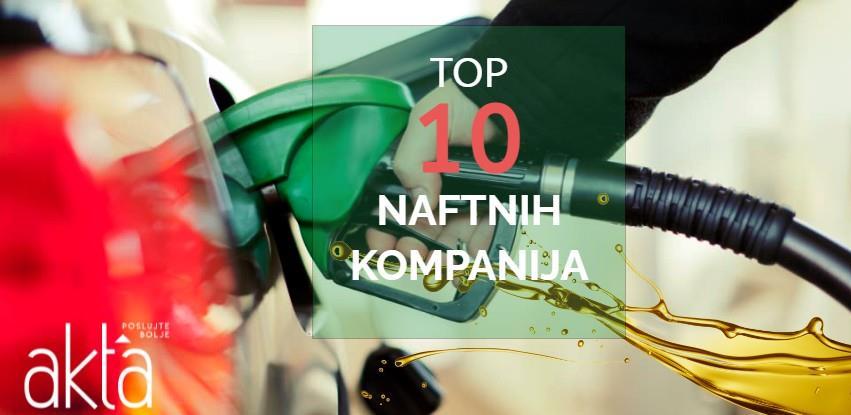 Deset najvećih: Ovo su naftne kompanije koje su najbolje poslovale u 2020. godini