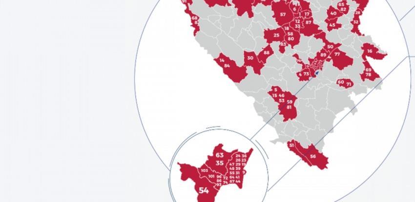 Dijasporske investicije nikad važnije za oporavak ekonomije