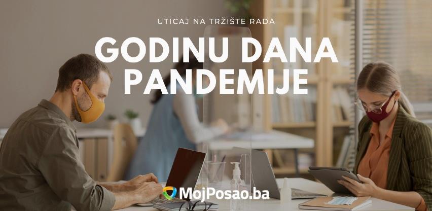 Godinu dana pandemije: U prvom kvartalu 2021. oglasi se polako vracaju na stari nivo