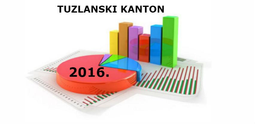 Pogledajte šta otkriva statistika za Tuzlanski kanton