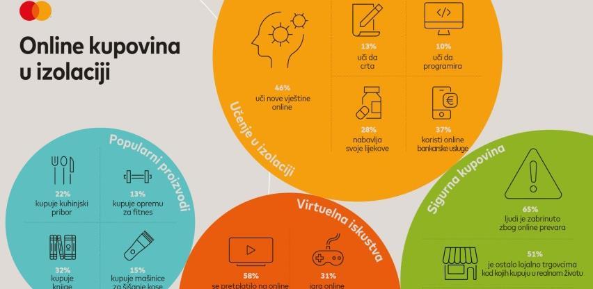 Život u izolaciji: Rekorde online kupovini bilježe osnovne namirnice i iskustva
