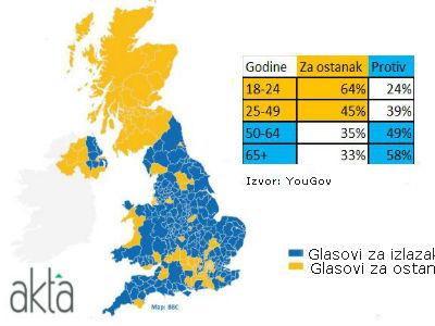 INFOGRAFIKA: Tko je glasao za Brexit?