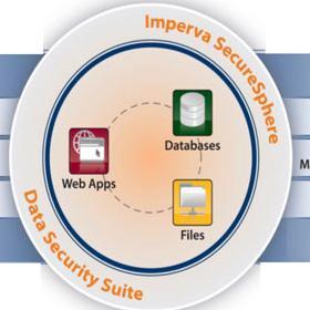 EMC prezentacija za sigurnost web aplikacija i baza podataka