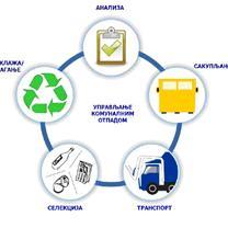 Ceteor organizuje seminar o upravljanju specifičnim vrstama otpada