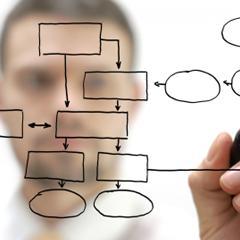 Glavne funkcije i strateško upravljanje ljudskim potencijalima