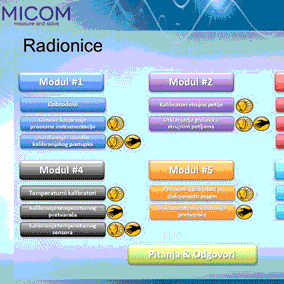 Kalibracija i održavanje procesne instrumentacije – Zahtjev ili potreba?