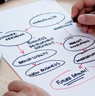 Seminar: Business mind mapping - korištenje mape uma u poslovanju