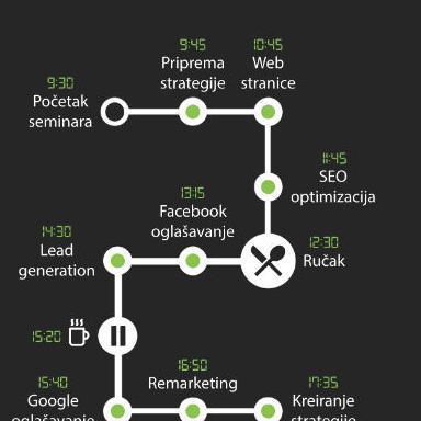 SEMINAR: Digitalni marketing (Paradox)