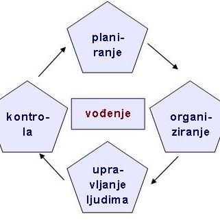 Primjena savremenog koncepta menadžmenta ljudskih resursa-II dio