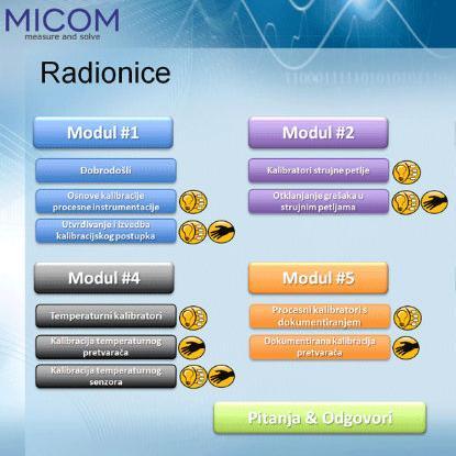 Kalibracija i održavanje procesne instrumentacije - zahtjev ili potreba?