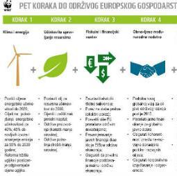 Priroda je investicijski plan vrijedan više od 300 mlrd. eura