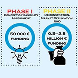 SoftConsulting: Konsultantske usluge za apliciranje na H2020 program za MSP
