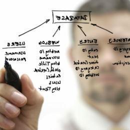 Personalni menadžment i upravljanje sobom u savremenom radnom okruženju