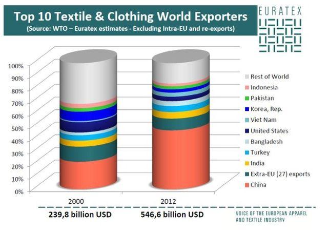 Konferencija Slobodna trgovina i međunarodni ugovori 5. juna u Briselu