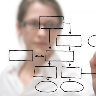 Kurgan trening: Napredni projekt menadžment