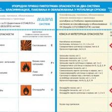 Pripremljen uporedni prikaz piktograma opasnosti za hemikalije u Republici Srpskoj