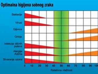 Grizelj Group predstavlja uređaje za rekuperaciju zraka!