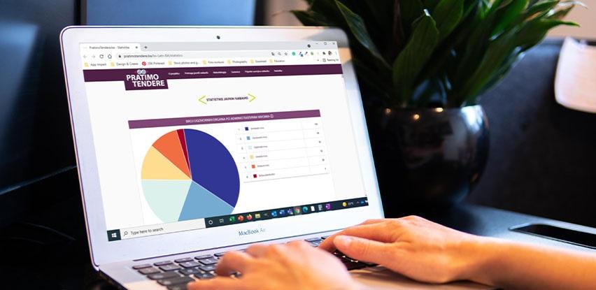 Kako ostvariti ciljeve na efikasniji način sa App Impact statističkim alatima?
