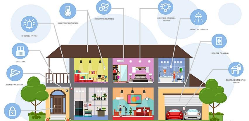 Smart Home sistem pametna rješenja