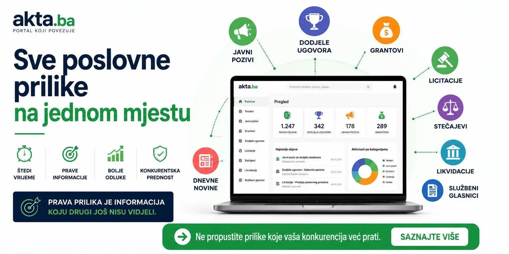 Sve poslovne prilike na jednom mjestu