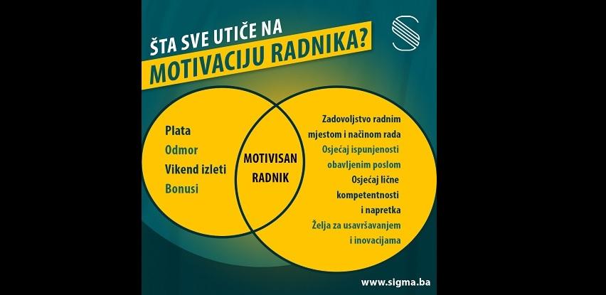 Sigma solutions motivacija radnika