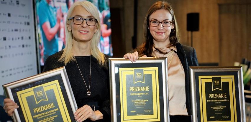 Prointer ITSS pouzdanost