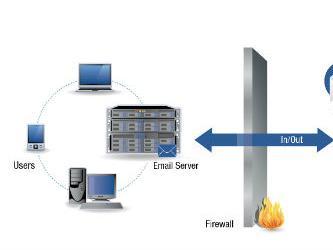 Zaštitite online komunikaciju sa novom QSS Cloud uslugom