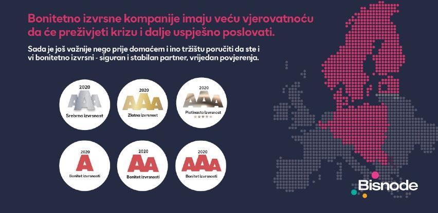 Kako steći povjerenje na tržištu i dobiti nove poslove?
