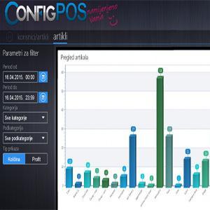 ConfigPOS Backoffice – Analitika poslovanja