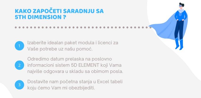 Kako izgraditi saradnju sa 5th Dimension?